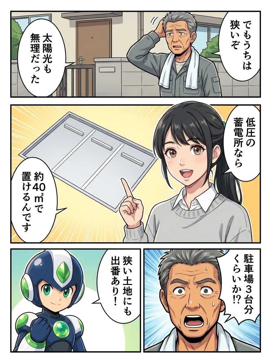 ハルオ「でもうちは狭いぞ」/ハルオ「太陽光も無理だった」/アオイ「低圧の蓄電所なら」/アオイ「約40㎡で置けるんです」/ハルオ「駐車場3台分くらいか!?」/タンソーマン「狭い土地にも出番あり!」