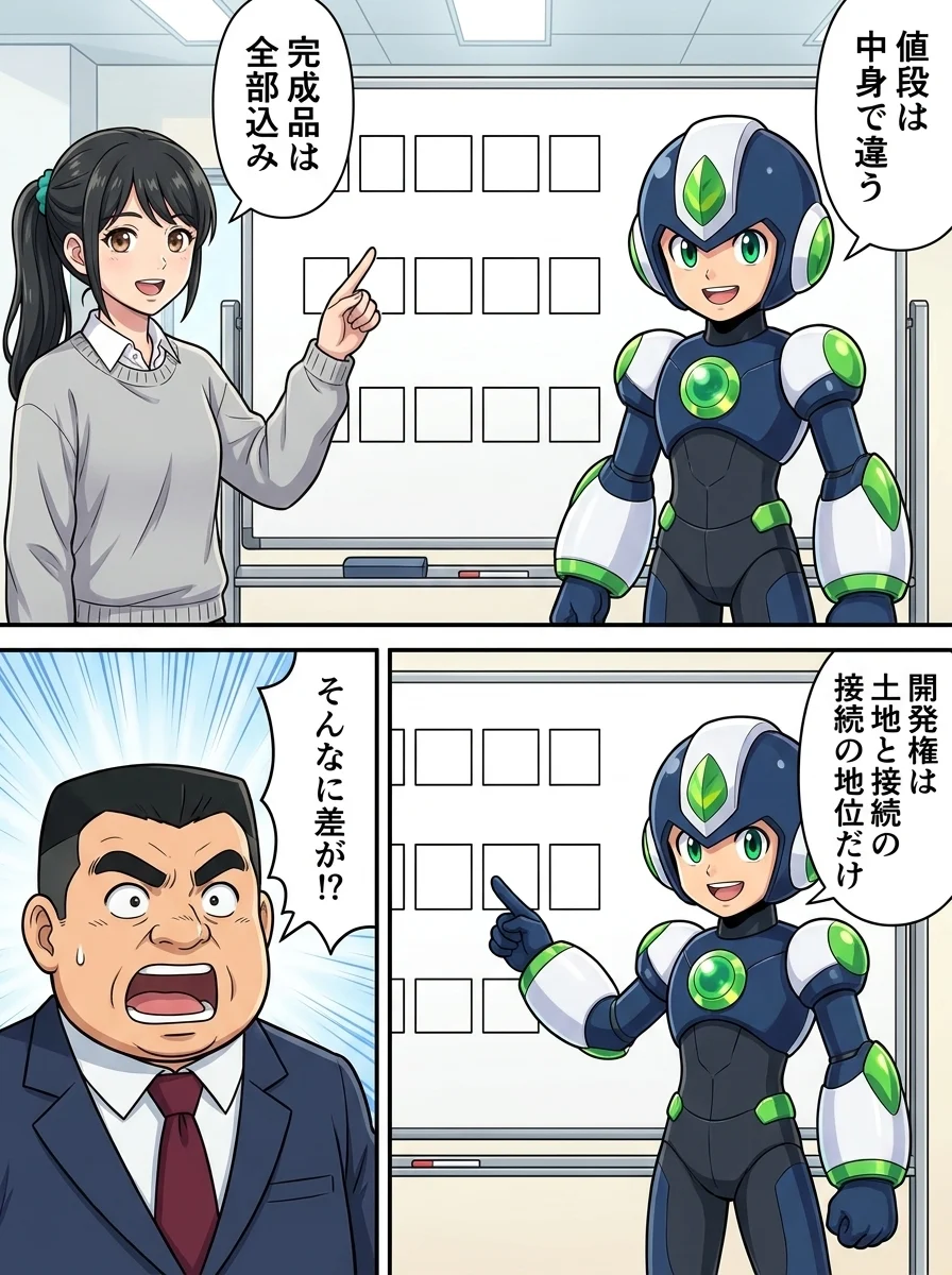 タンソーマン「値段は中身で違う」／アオイ「完成品は全部込み」／タンソーマン「開発権は土地と接続の地位だけ」／ケンジ「そんなに差が!?」