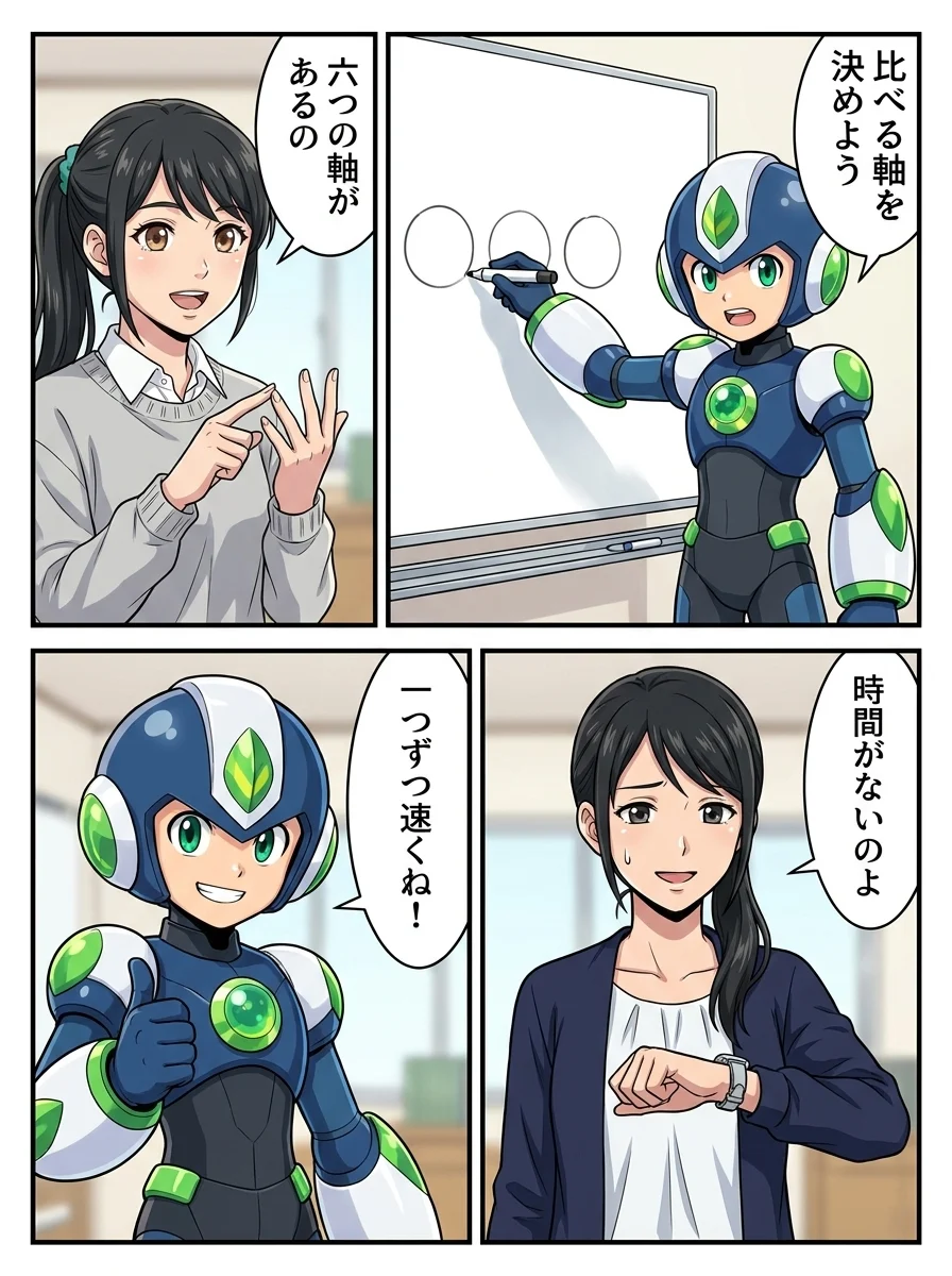 タンソーマン「比べる軸を決めよう」／アオイ「六つの軸があるの」／ナオミ「時間がないのよ」／タンソーマン「一つずつ速くね！」